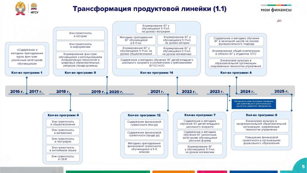 2 слайда презентации_Page_1