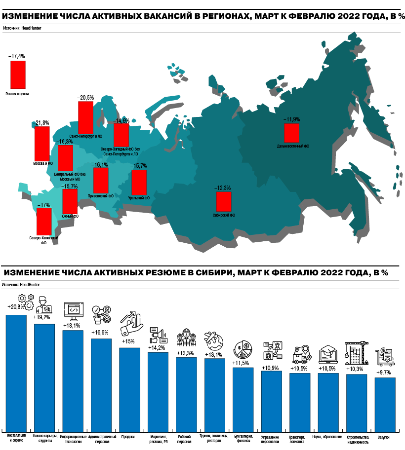 Инфографика Hh