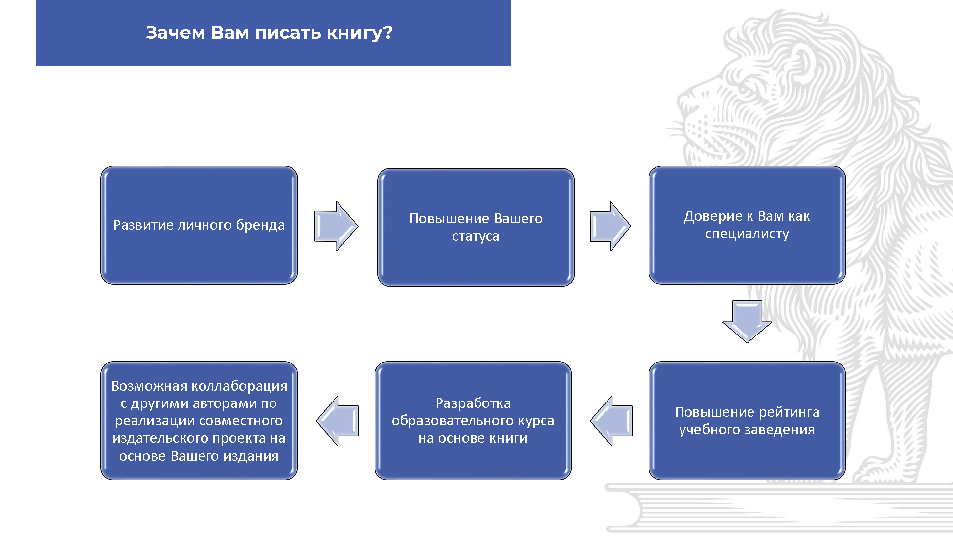 Издательский дом Вебинар_Page_06