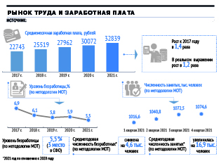 Монтажная область 7-100