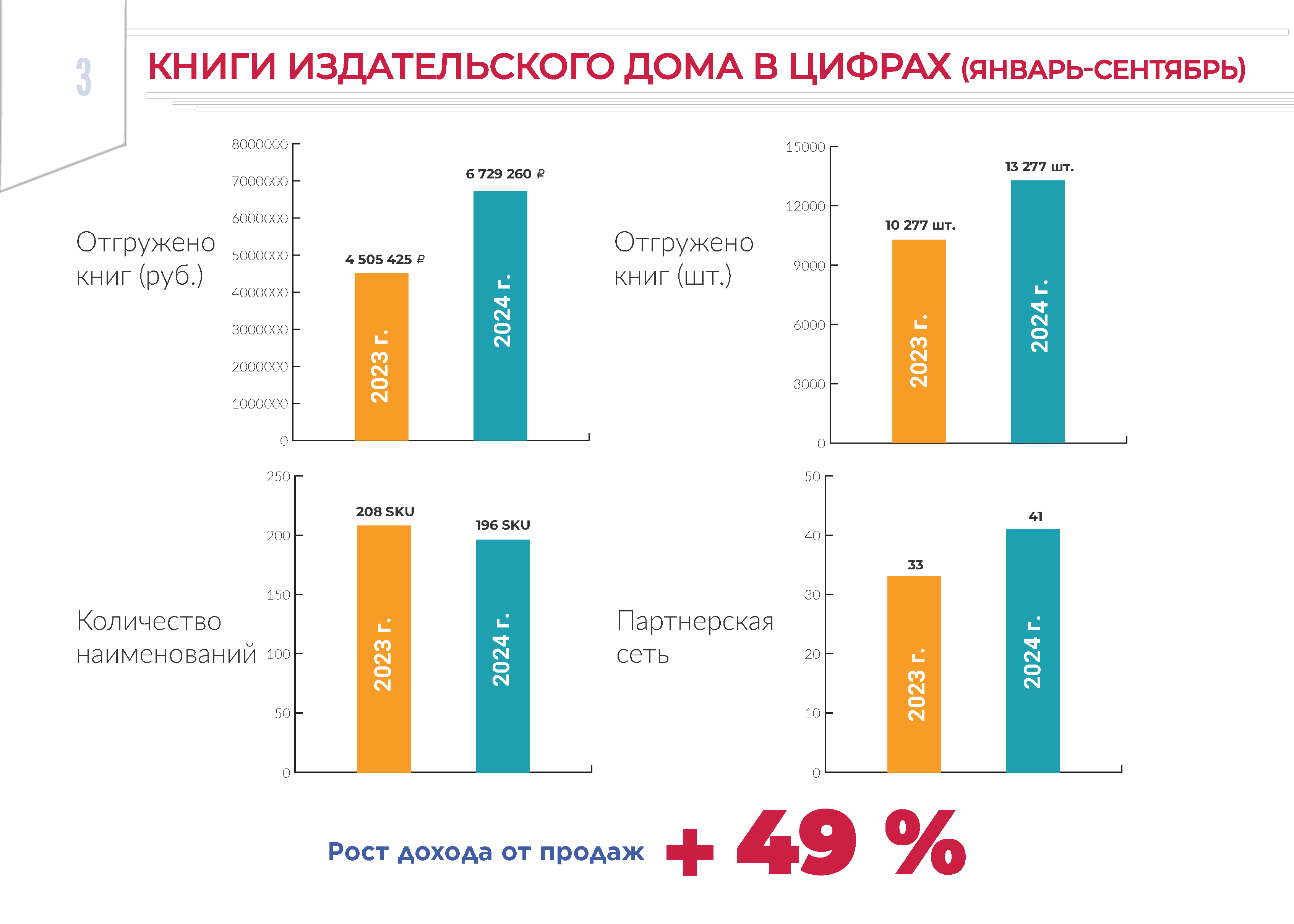 В печать_ИЗДАТЕЛЬСКИЙ ДОМ ИТОГИ а3_Page_04