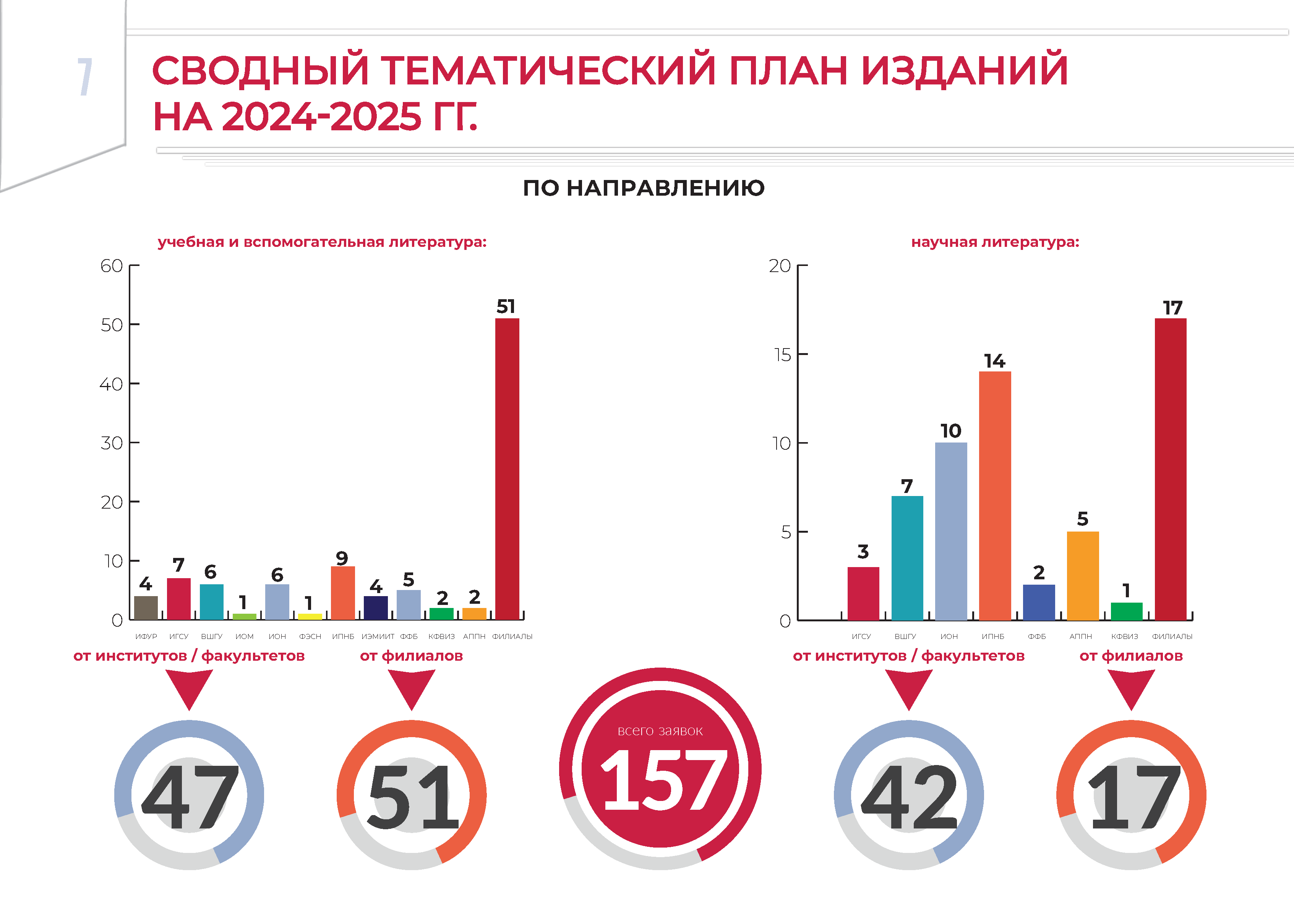 В печать_ИЗДАТЕЛЬСКИЙ ДОМ ИТОГИ а3_Page_08