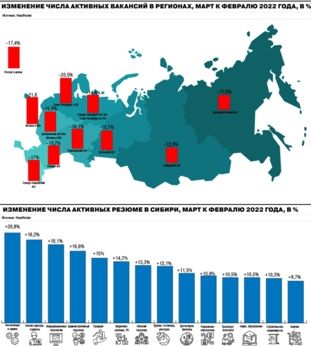 Infografika-Hh