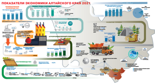 Infografika-razvitie-altaya