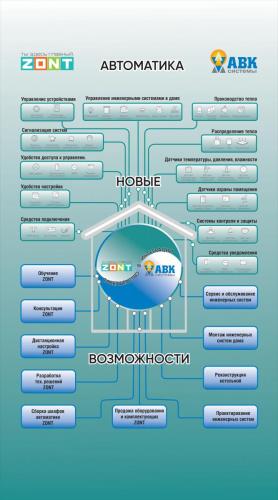 Sovershenstvo-v-integracii-stend-1500h2070