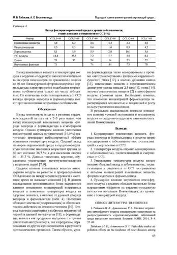 286-Journal-04-2015 Страница 065