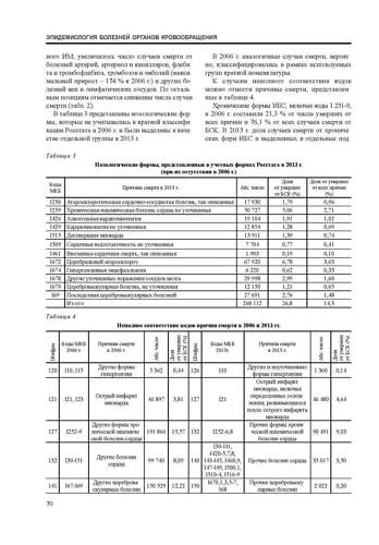 286-Journal-04-2015 Страница 070